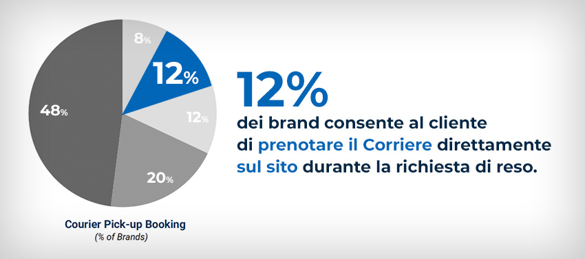 12%