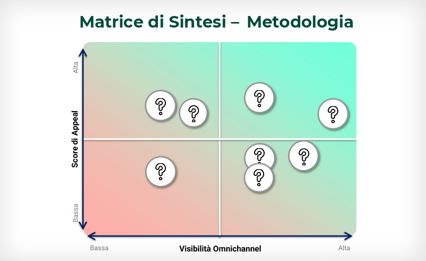 Matrice di Sintesi - Metodologia