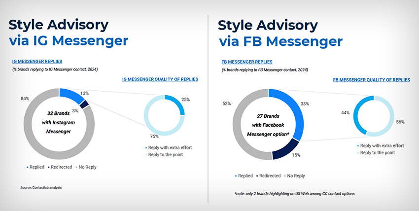 Style Advisory via IG Messenger